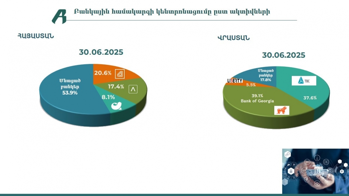 Հայաստան–Վրաստան բանկային համակարգերի 2025 թ․ 1-ին կիսամյակի համեմատական վերլուծություն Հայաստան–Վրաստան բանկային համակարգերի 2025 թ․ 1-ին կիսամյակի համեմատական վերլուծություն