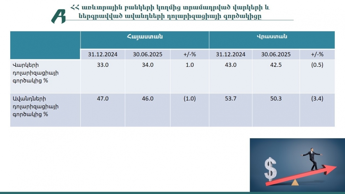 Հայաստան–Վրաստան բանկային համակարգերի 2025 թ․ 1-ին կիսամյակի համեմատական վերլուծություն Հայաստան–Վրաստան բանկային համակարգերի 2025 թ․ 1-ին կիսամյակի համեմատական վերլուծություն