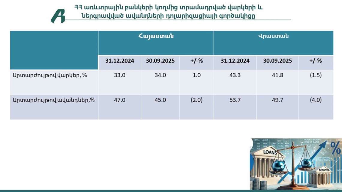 Բանկային համակարգեր՝ թվերով․ Հայաստան–Վրաստան (2025թ․ III եռամսյակ)