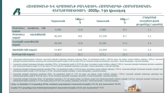 Հայաստան–Վրաստան բանկային համակարգերի 2025 թ․ 1-ին կիսամյակի համեմատական վերլուծություն Հայաստան–Վրաստան բանկային համակարգերի 2025 թ․ 1-ին կիսամյակի համեմատական վերլուծություն