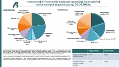 Հայաստան–Վրաստան բանկային համակարգերի 2025 թ․ 1-ին կիսամյակի համեմատական վերլուծություն Հայաստան–Վրաստան բանկային համակարգերի 2025 թ․ 1-ին կիսամյակի համեմատական վերլուծություն