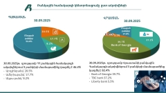Բանկային համակարգեր՝ թվերով․ Հայաստան–Վրաստան (2025թ․ III եռամսյակ)
