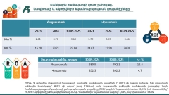 Բանկային համակարգեր՝ թվերով․ Հայաստան–Վրաստան (2025թ․ III եռամսյակ)